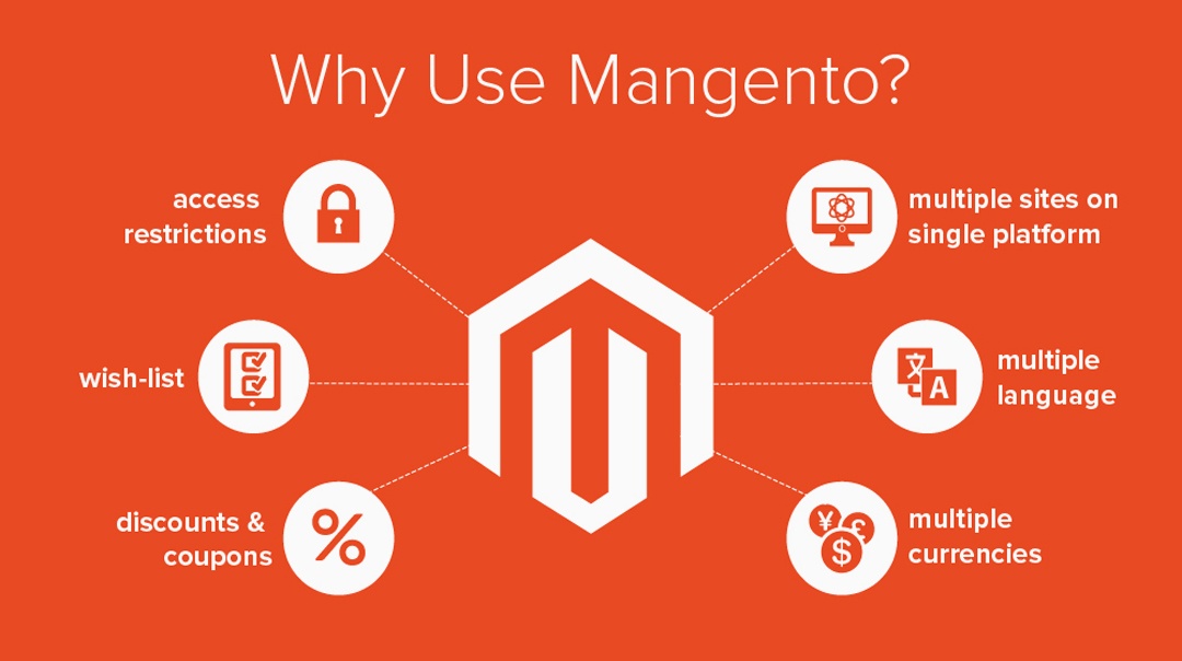 MAGENTO Best Platform for your Small Business