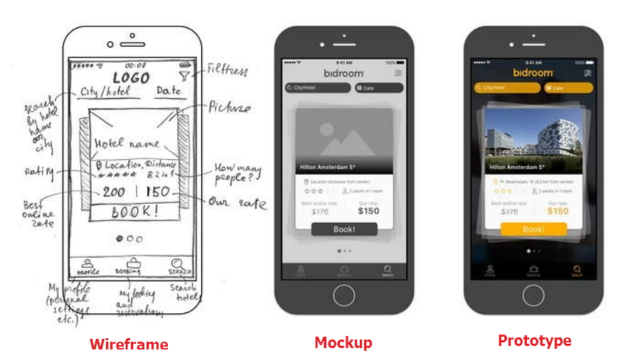 THE DESIGNING PHASE