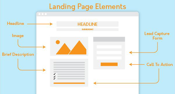 Landing Page Elements