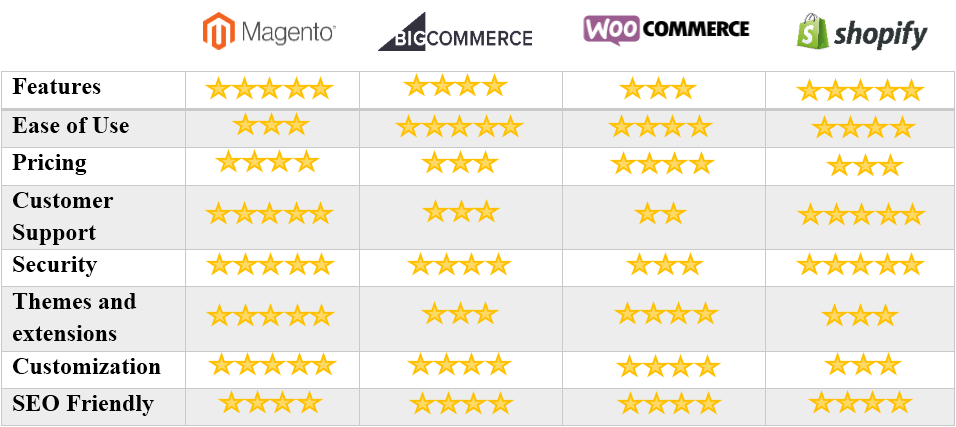 Comparison Chart